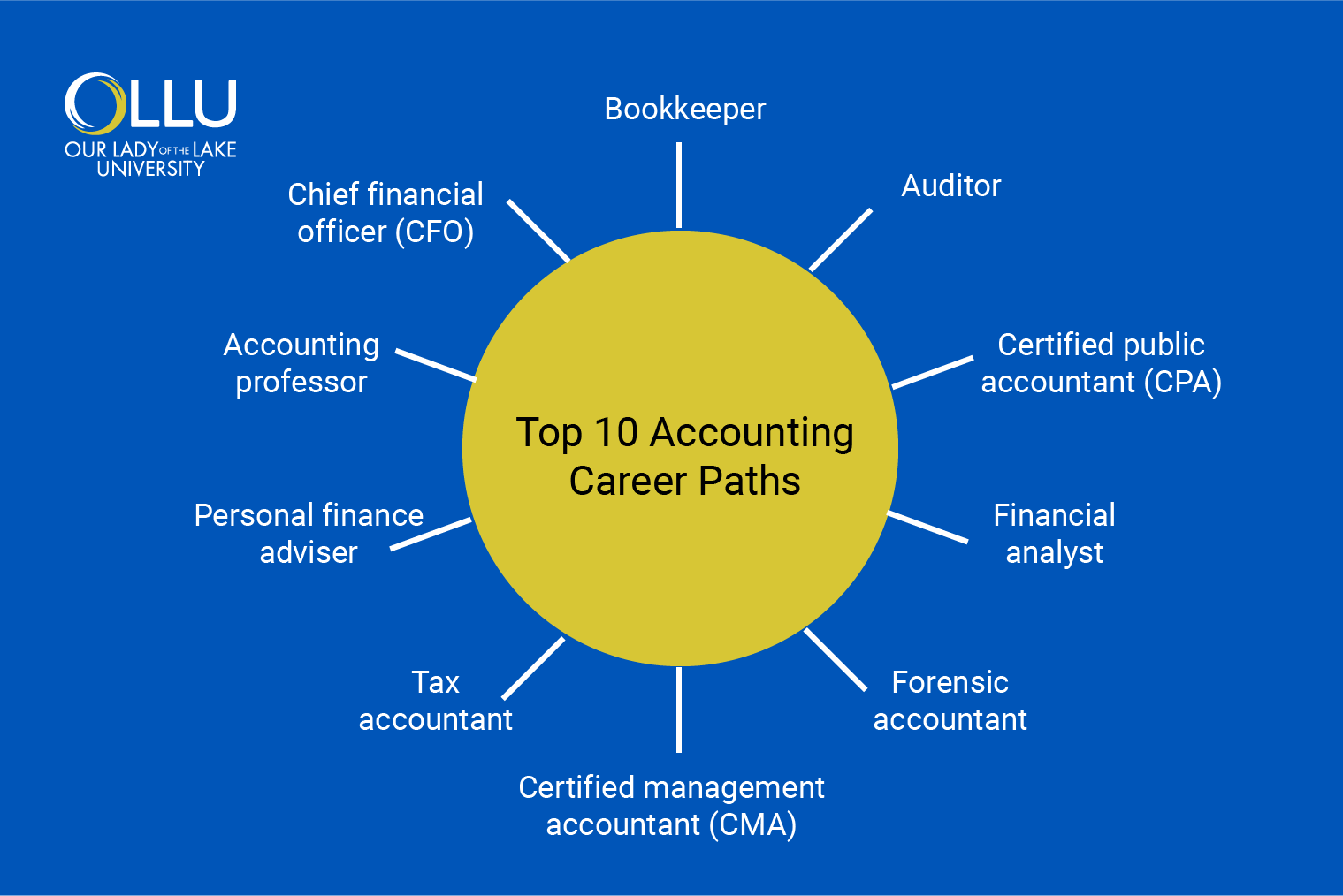 accounting-career-paths