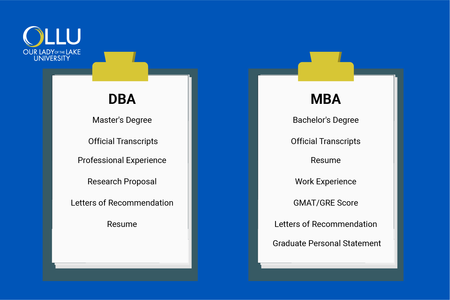 admission-requirements-dba-mba