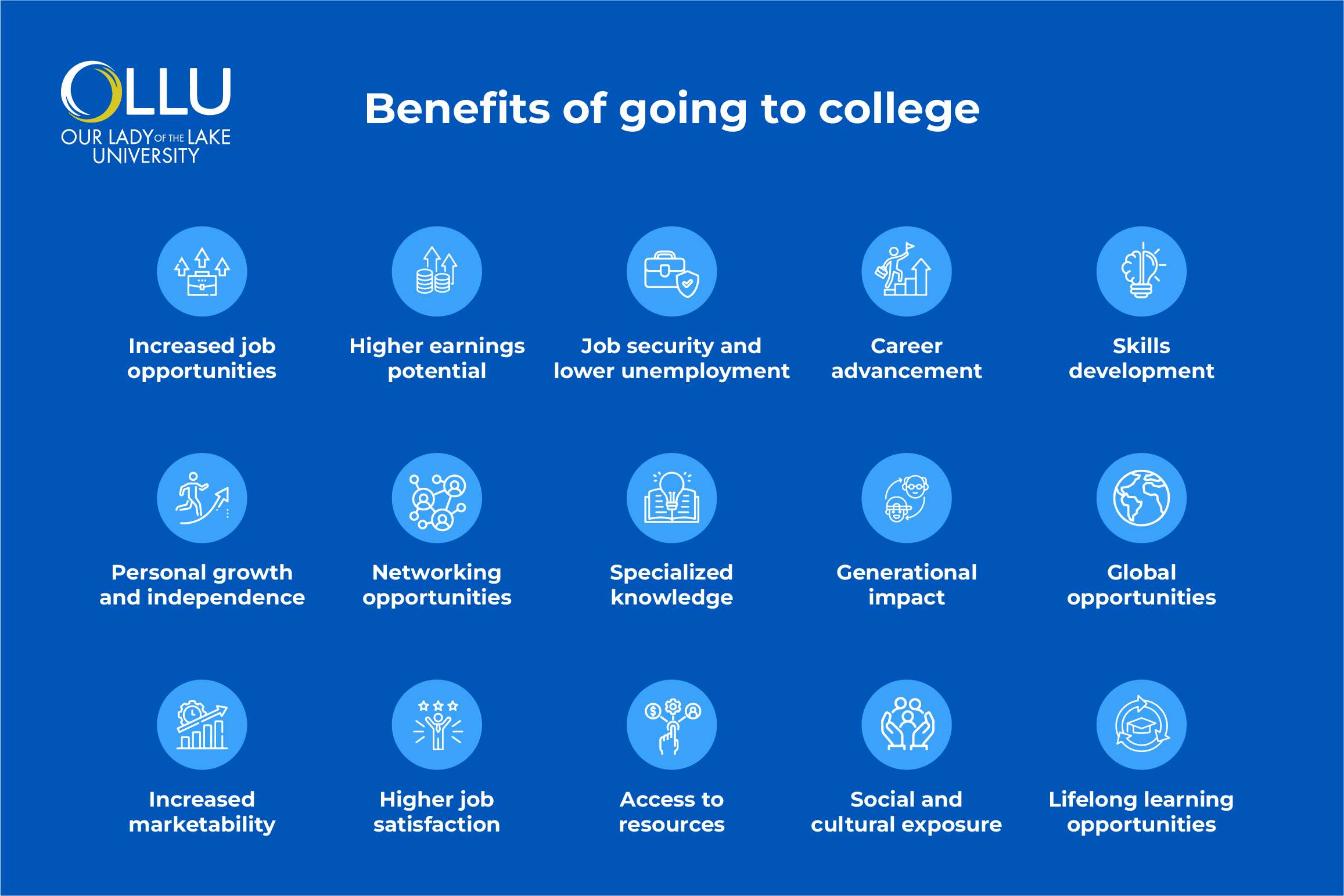 benefits-of-going-to-college