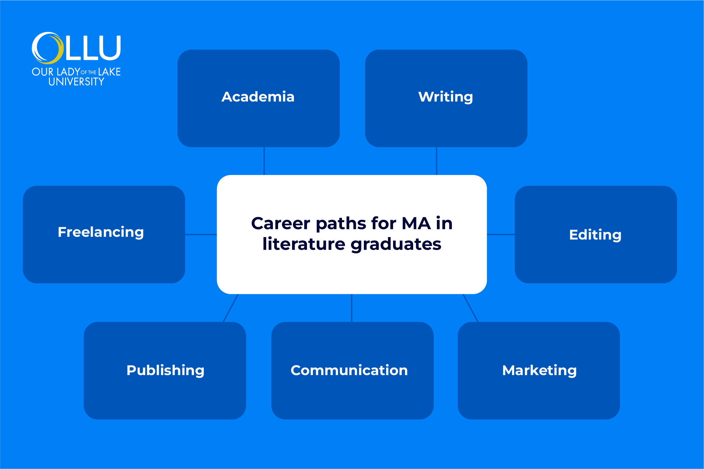 career-paths-for-ma-in-literature-graduates