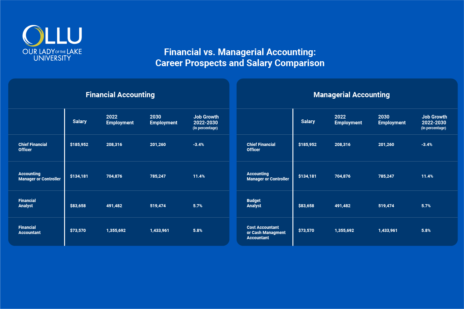 career-prospects-and-salary-comparison