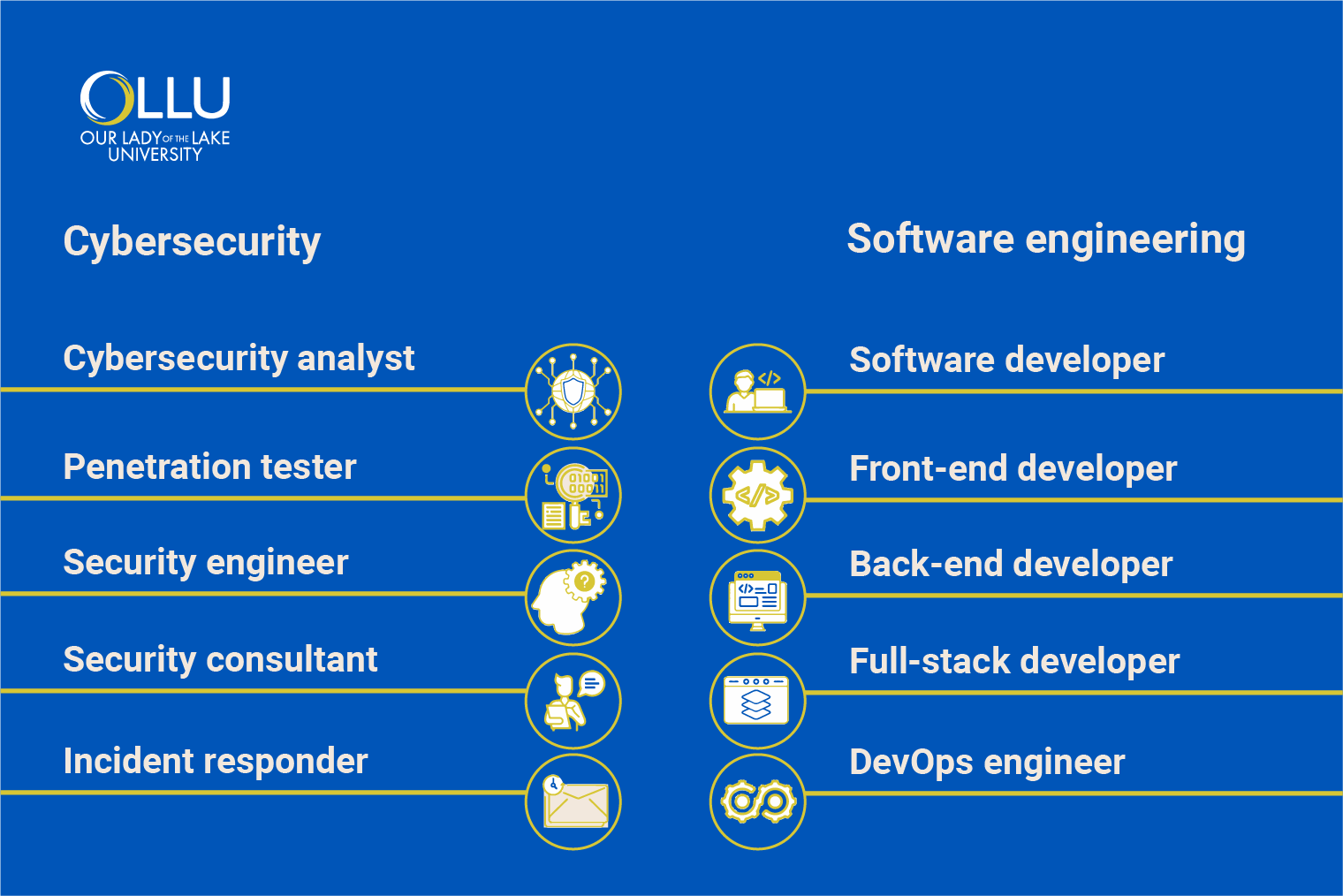 career-cybersecurity-vs-software-engineer