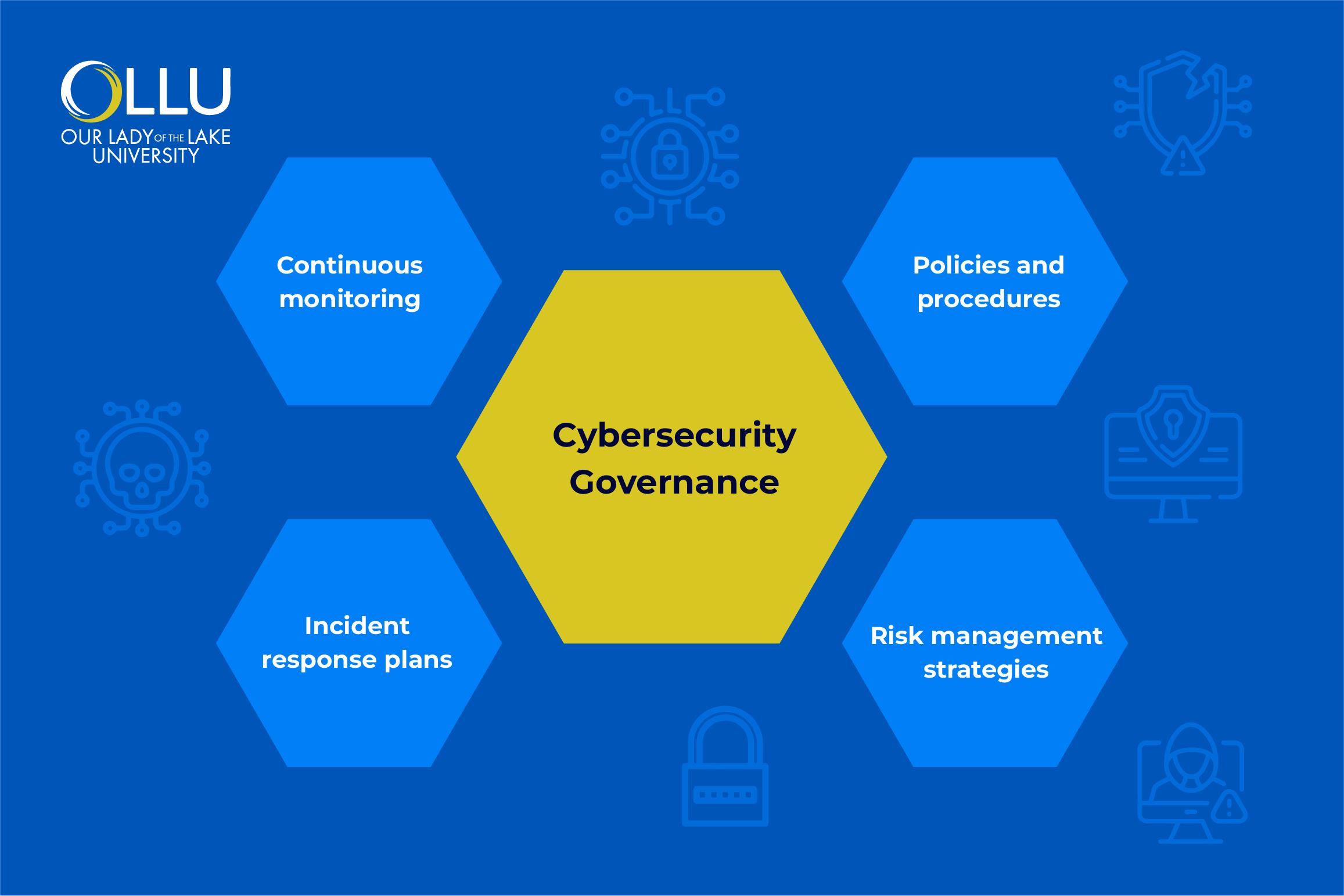 cybersecurity-governance