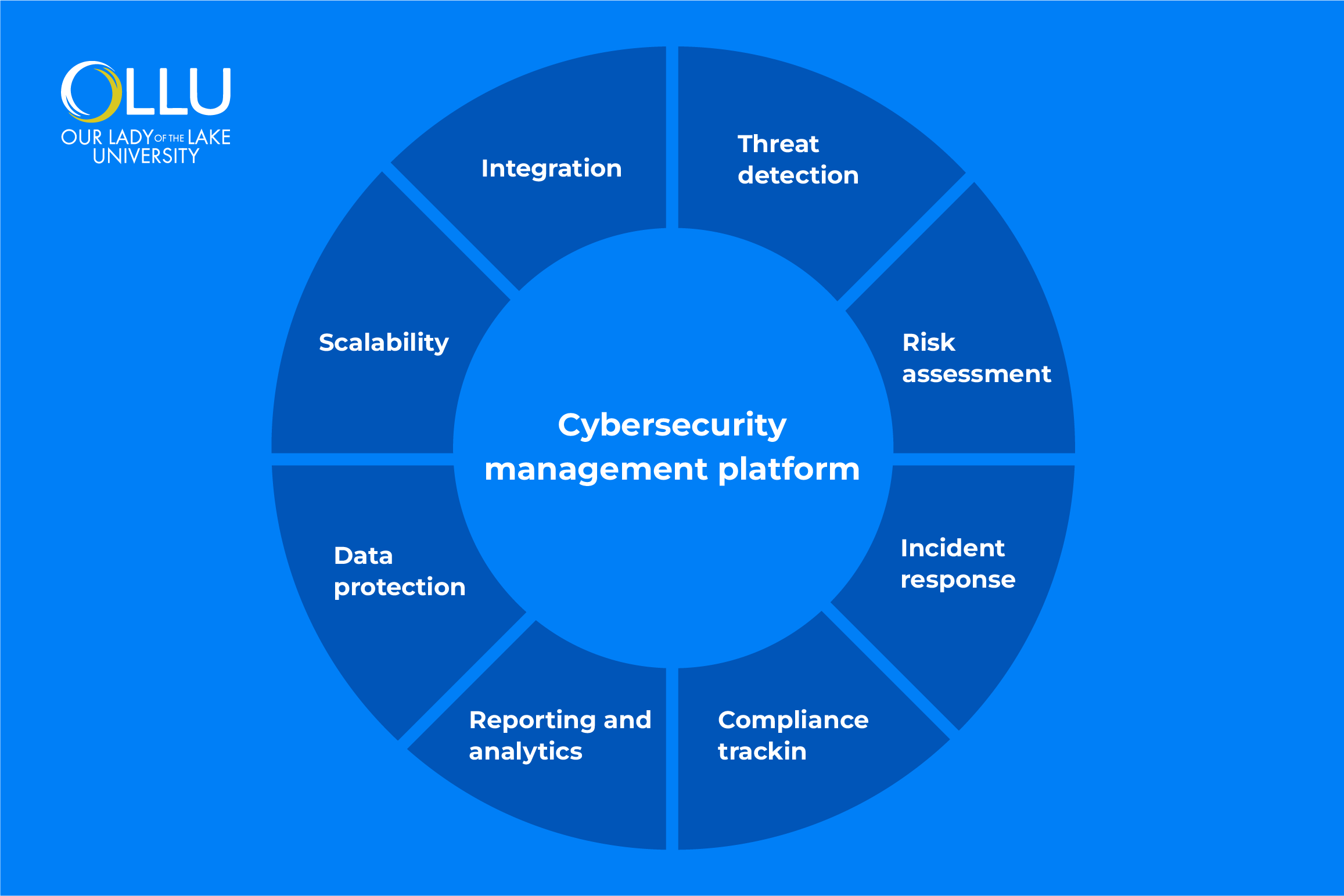 cybersecurity-management-platform-key-features