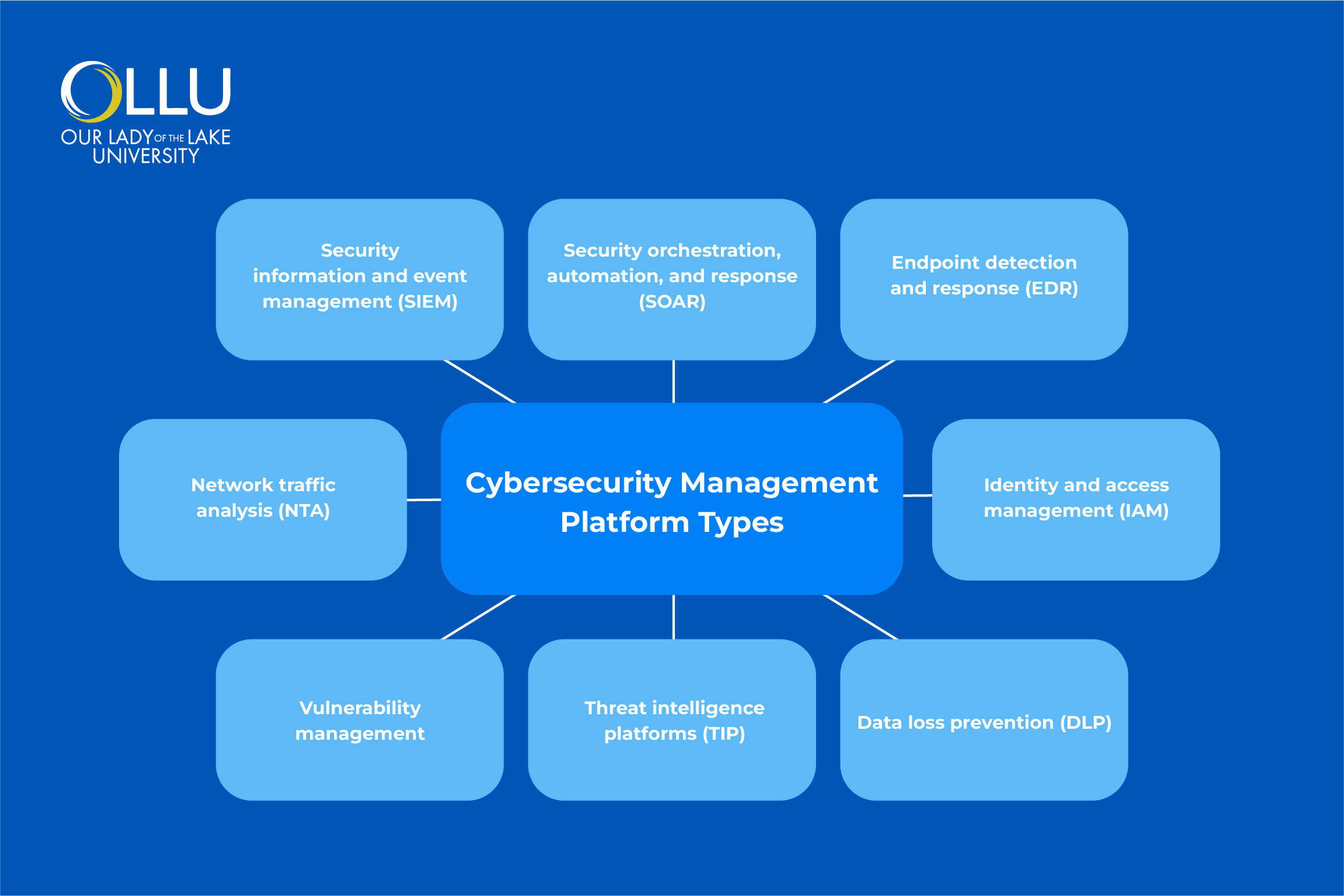 cybersecurity-management-platform-types