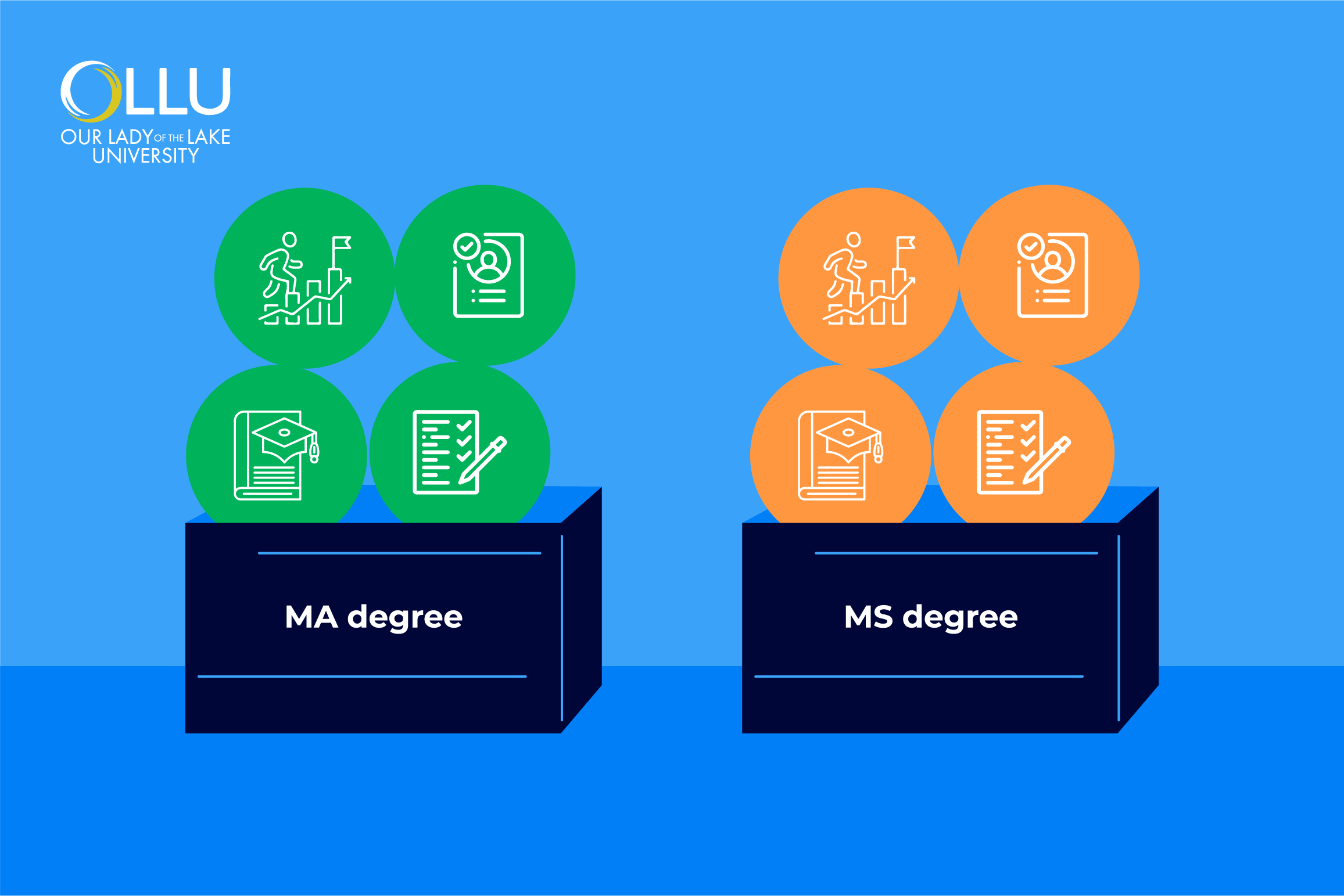 difference-between-ma-and-ms-degree