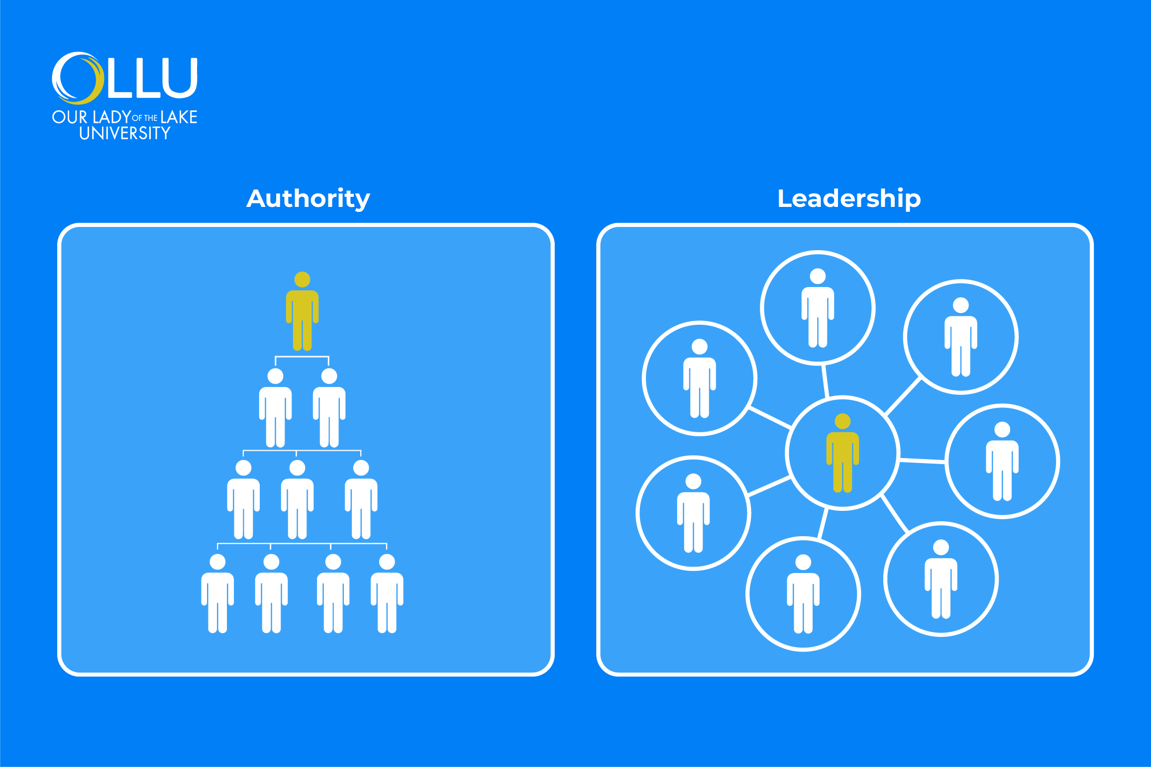 What is the Difference Between Authority and Leadership