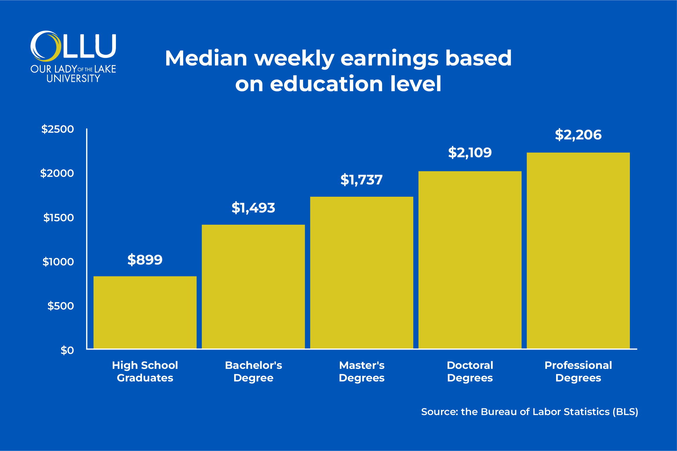 benefits-of-going-to-college