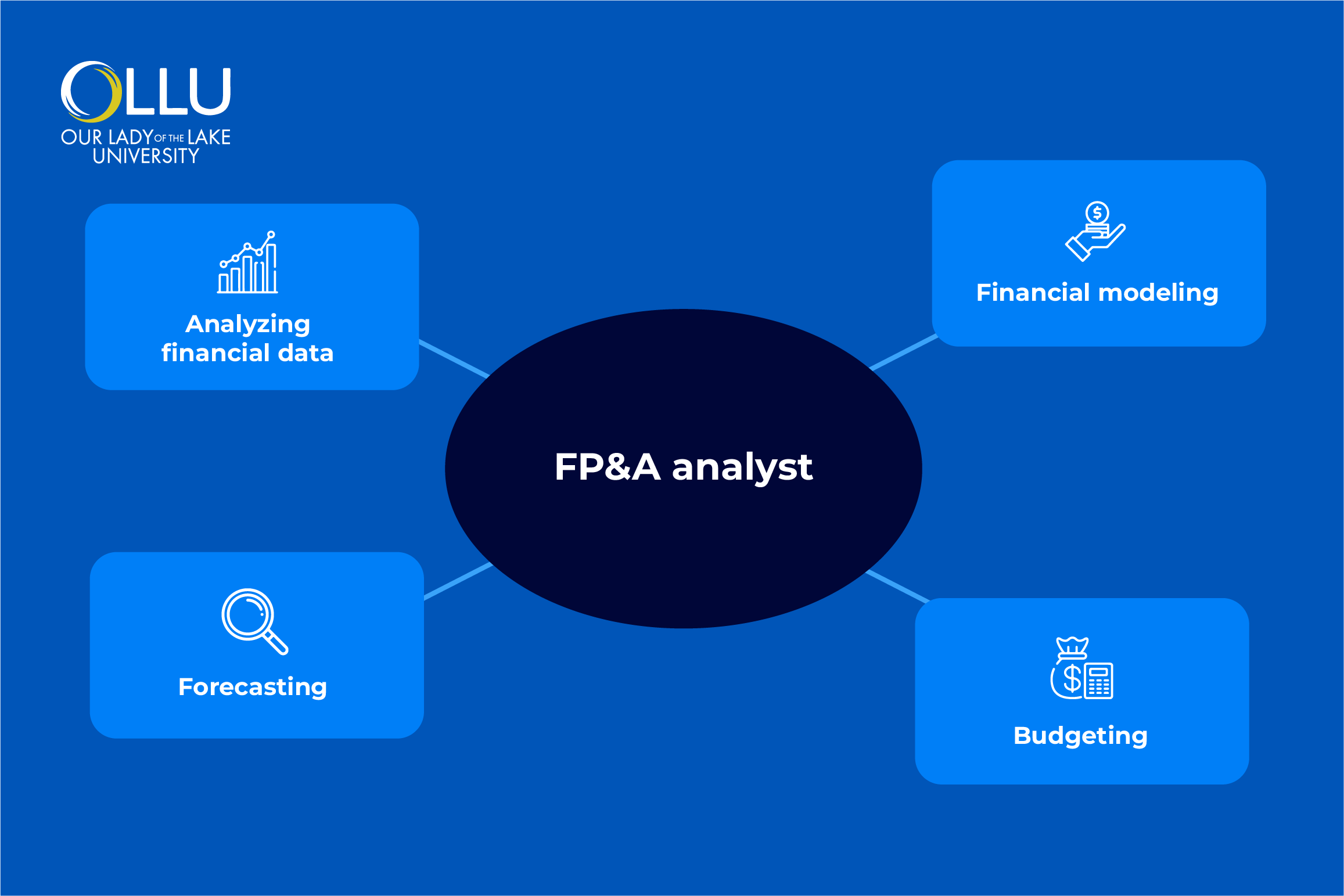 financial-planning-and-analysis-analyst