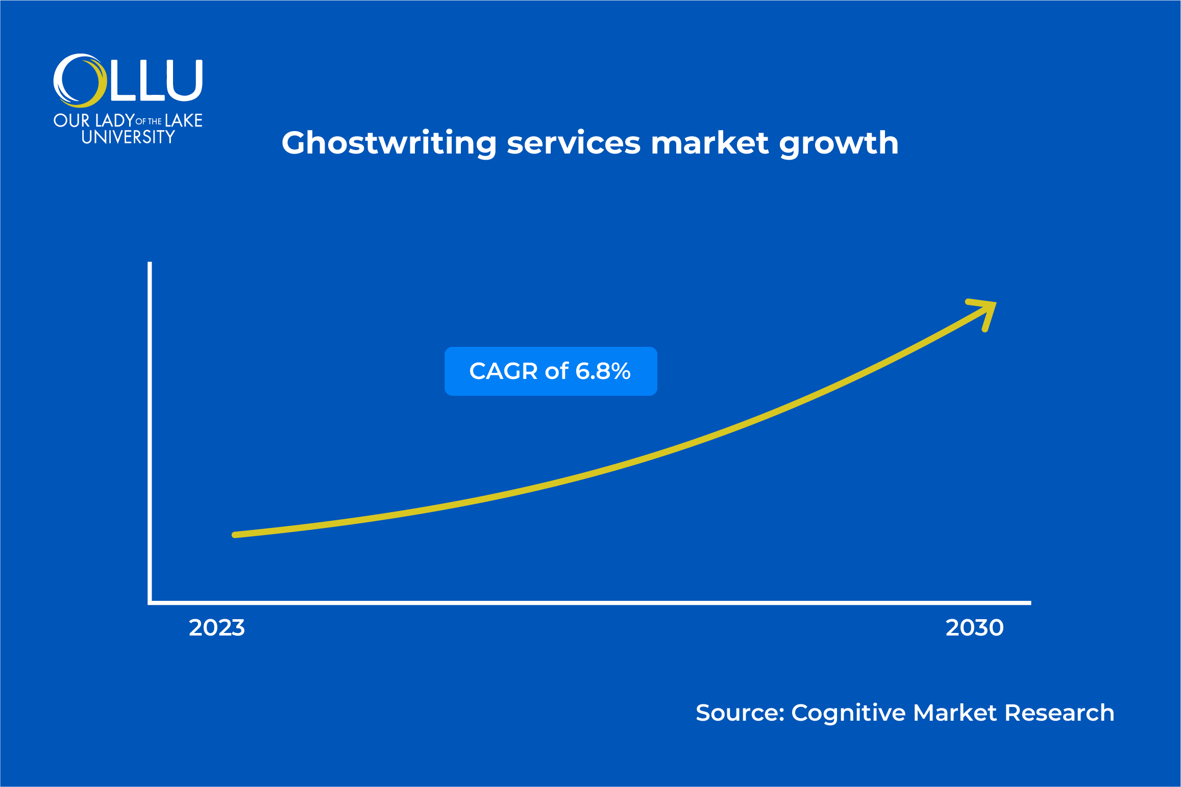 ghostwriting-services-market-growth