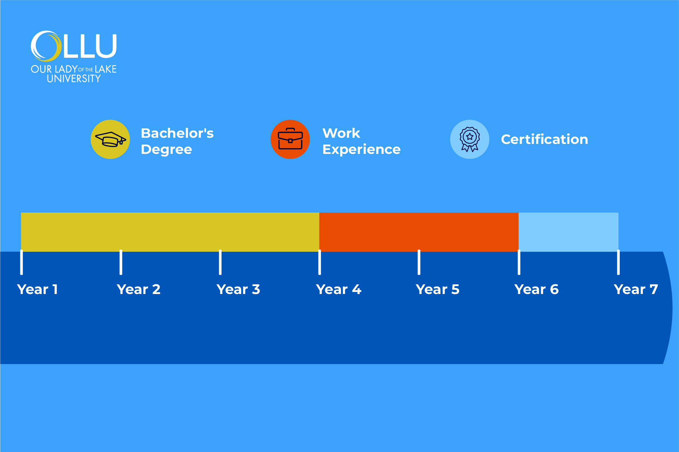 how-long-does-it-take-to-become-an-accountant