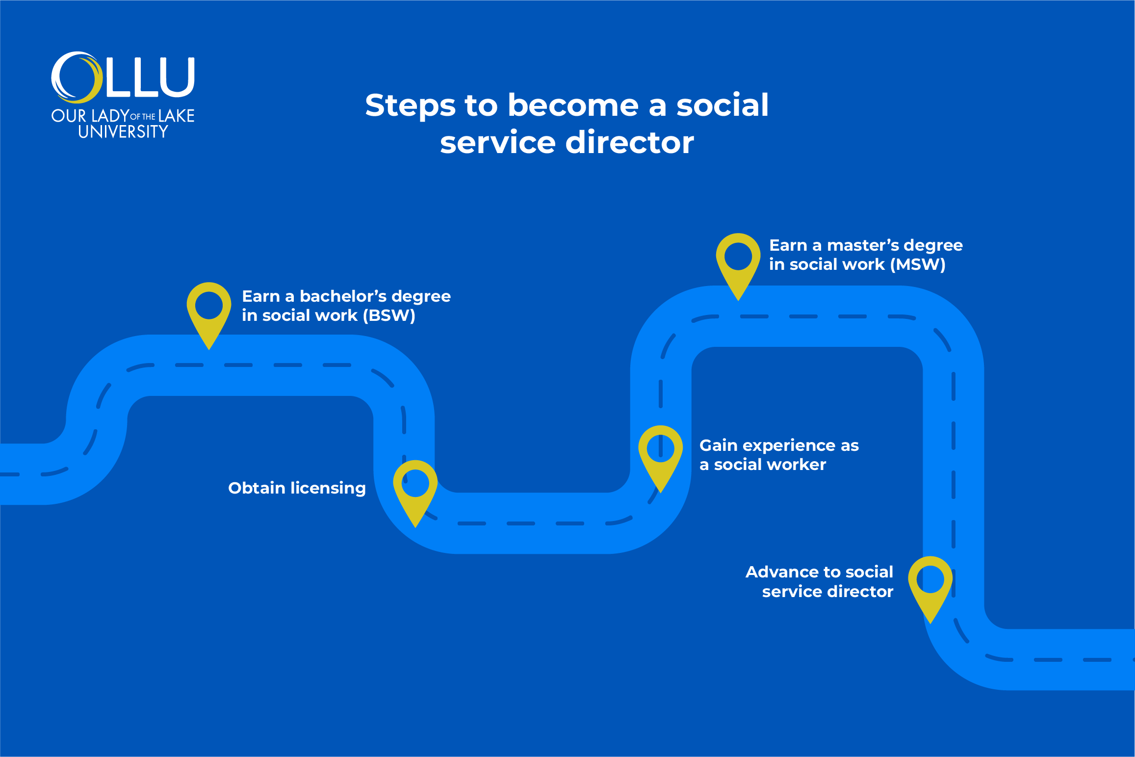 how-to-become-a-social-service-director