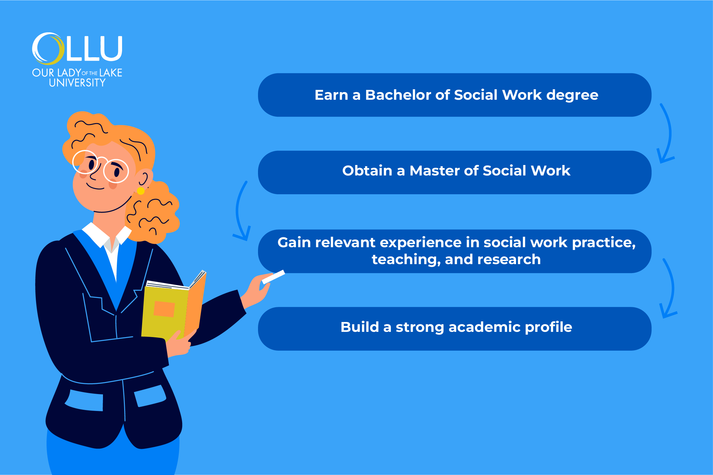 how-to-become-a-social-work-professor