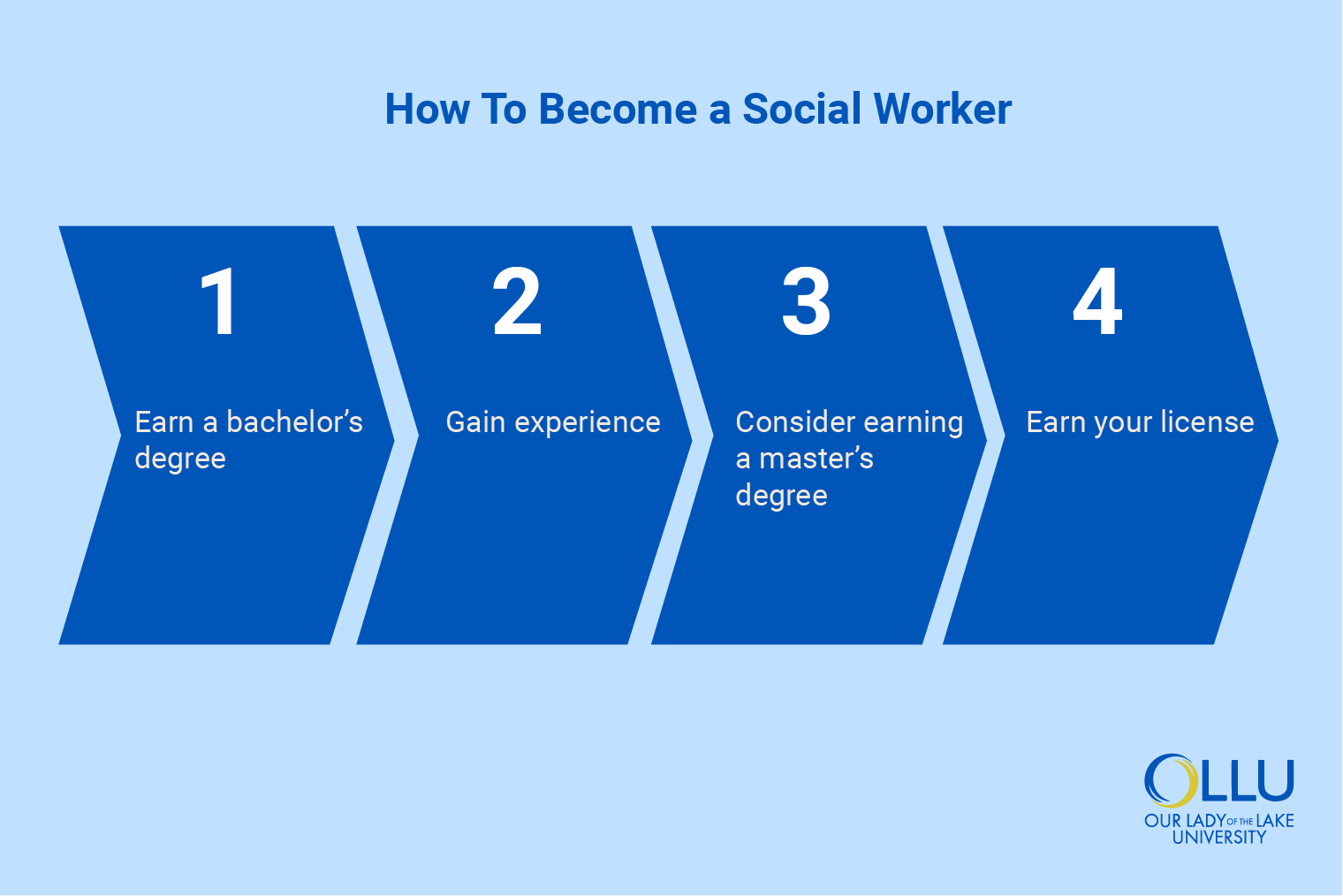 becoming-a-social-worker