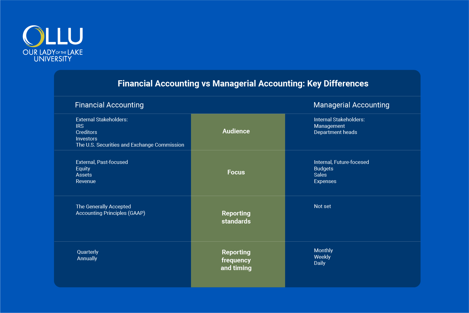 key-differences-between-financial-and-managerial-accounting