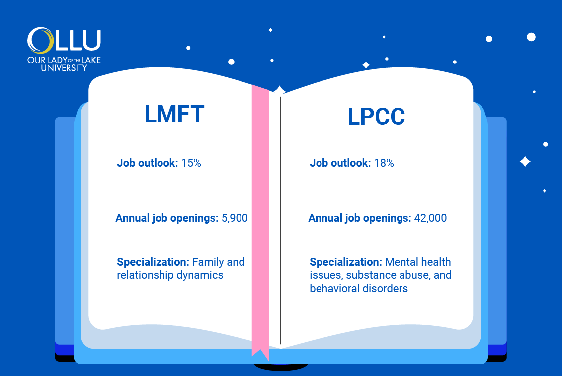 lpcc-vs-lmft