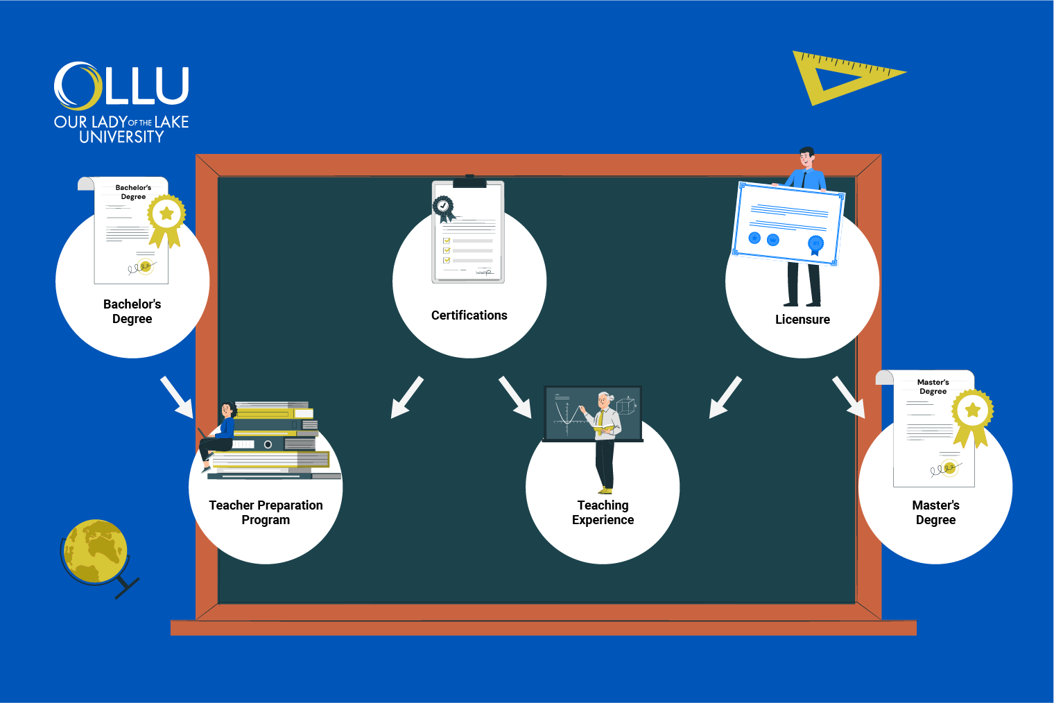 roadmap-how-to-become-special-ed-teacher