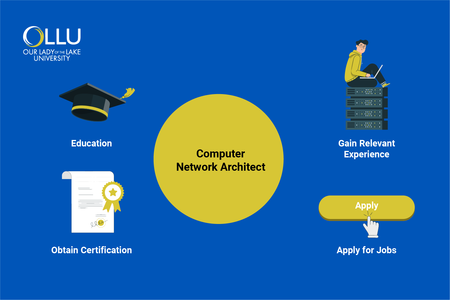 steps-to-become-a-computer-network-architect