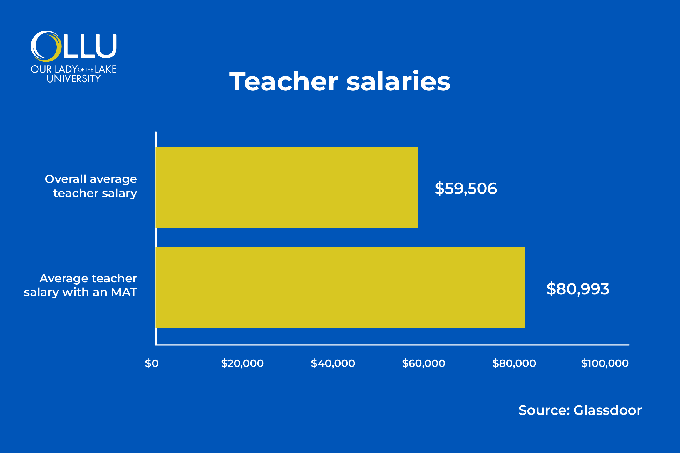 benefits-of-an-mat-program-in-education-salaries