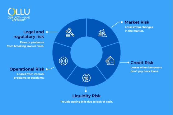 types-of-financial-risks