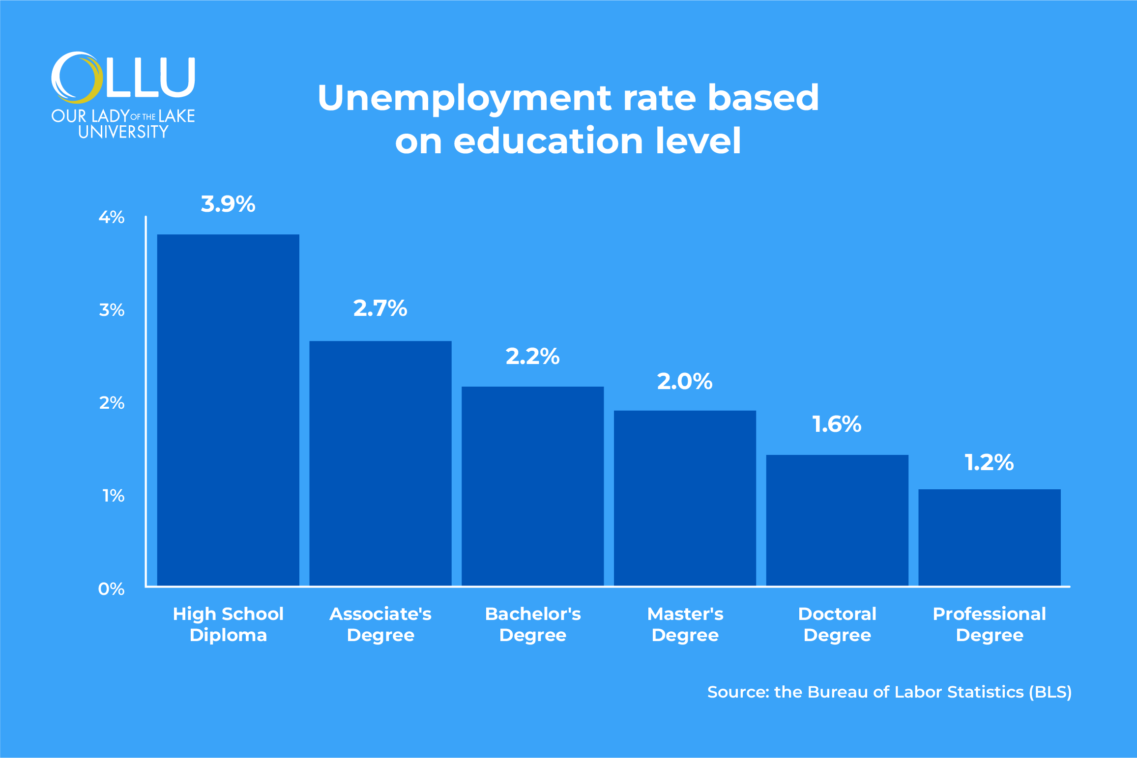 benefits-of-going-to-college