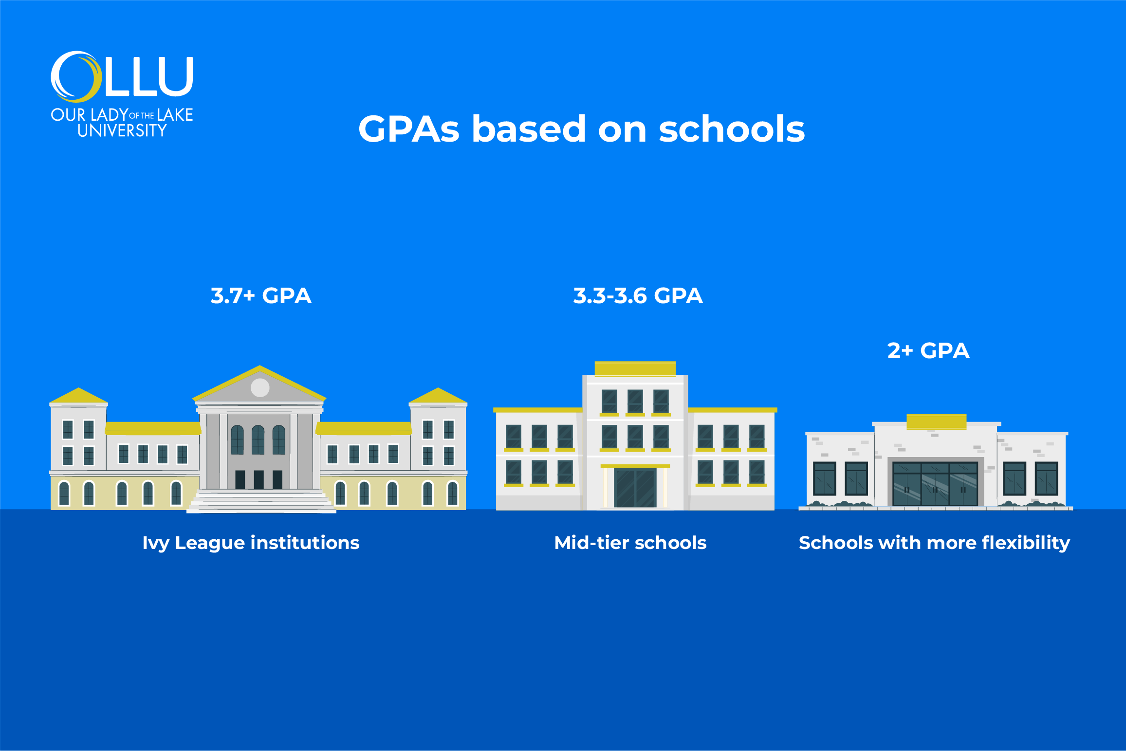 variety-in-gpas-for-grad-school