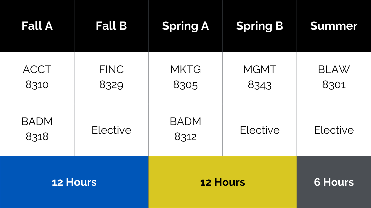 sample student table